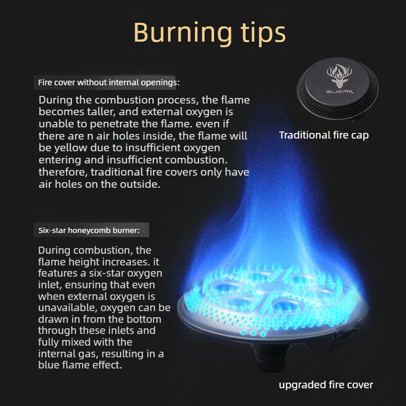 BUERK 새로운 UFO 스토브 휴대용 접이식 캠핑 스 - Camping Cooking Butane 리뷰 및 가격